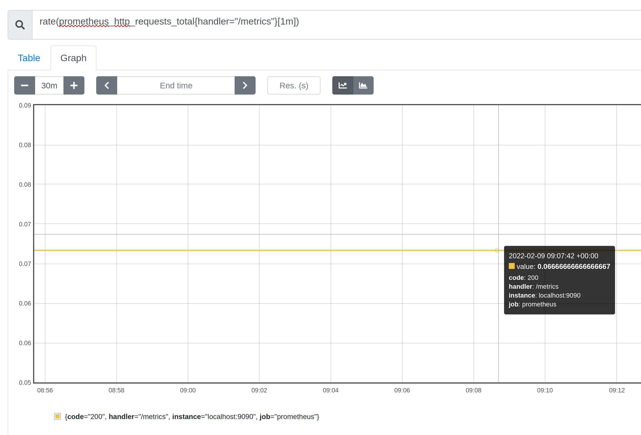 Prometheus rate function